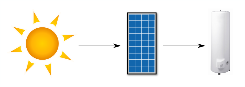 Optimisation photovoltaïque #2 : Principe et survol de la solution  technique –